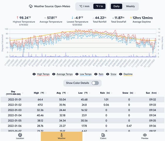 Weather Section